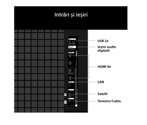 Televizor Sony BRAVIA 2 II LED 65S25M2, 164 cm, Smart Google TV, 4K Ultra HD, Clasa E (Model 2026) - Img 8