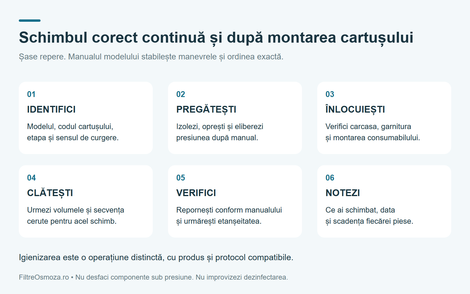 Ordinea de bază a unui schimb: identificare, izolare și depresurizare, înlocuire, clătire, verificarea etanșeității și notarea datei.