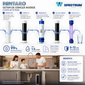 Sistem osmoză inversă PENTARO – 5 stadii, 600 GPD, UV-C - Img 4