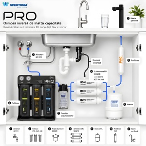 Sistem profesional de osmoză inversă PRO Series – 7 stadii, 300 GPD - Img 5