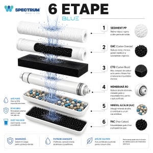 Sistem osmoză inversă BLUE Series – 6 stadii, 75 GPD - Img 8