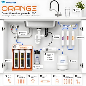 Sistem osmoză inversă ORANGE Series – 8 stadii, 100 GPD, UV-C - Img 5