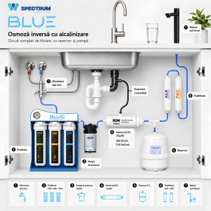 Sistem osmoză inversă BLUE Series – 6 stadii, 75 GPD - Img 5