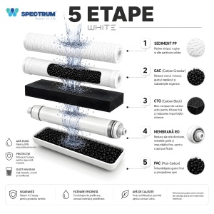 Sistem osmoză inversă WHITE Series – 5 stadii, 75 GPD - Img 8