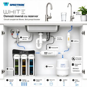 Sistem osmoză inversă WHITE Series – 5 stadii, 75 GPD - Img 5