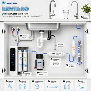 Sistem osmoză inversă PENTARO – 5 stadii, 600 GPD, UV-C - Img 5