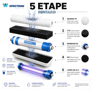 Sistem osmoză inversă PENTARO – 5 stadii, 600 GPD, UV-C - Img 8