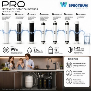 Sistem profesional de osmoză inversă PRO Series – 7 stadii, 300 GPD - Img 4