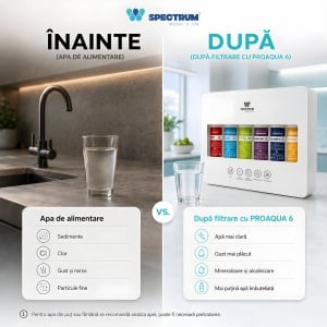Sistem ultrafiltrare apă PROAQUA 6 – 6 stadii, 0,01 μm, fără rezervor, 2,5 l/min - Img 8