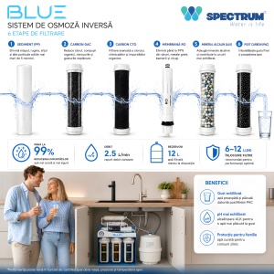 Sistem osmoză inversă BLUE Series – 6 stadii, 75 GPD - Img 4