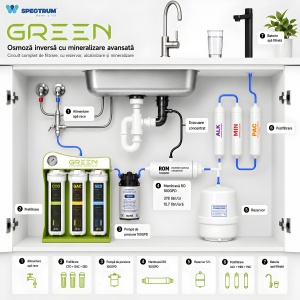 Sistem osmoză inversă GREEN Series – 7 stadii, 100 GPD - Img 5