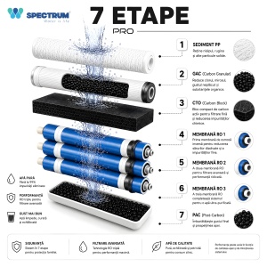 Sistem profesional de osmoză inversă PRO Series – 7 stadii, 300 GPD - Img 8