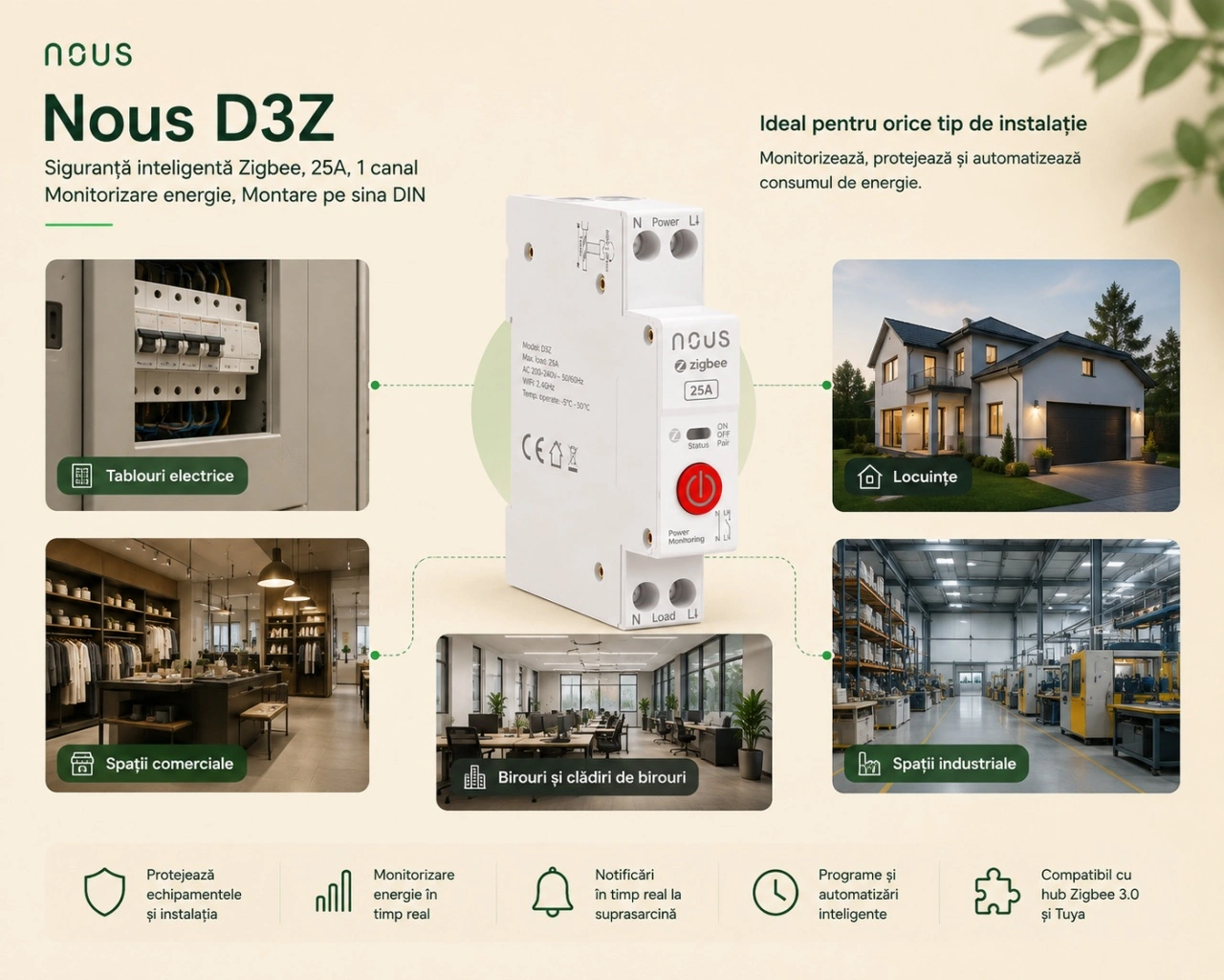 Nous D3Z – exemple de utilizare în locuințe, birouri și spații comerciale