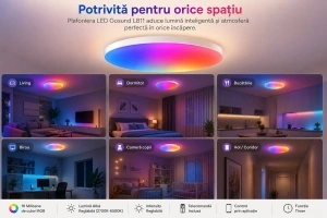Gosund LB11 – Plafonieră Smart WiFi, RGB - Img 3