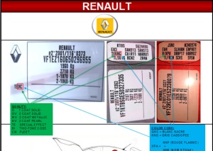 Spray vopsea auto Renault preparată după codul mașinii 400ml - Img 2