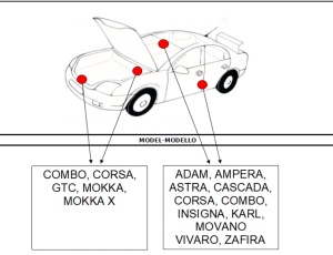 Vopsea auto Opel preparată după codul mașinii - Img 3