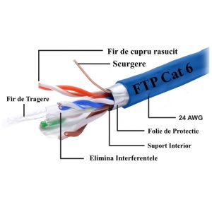 Cablu FTP CAT6 CUPRU TED