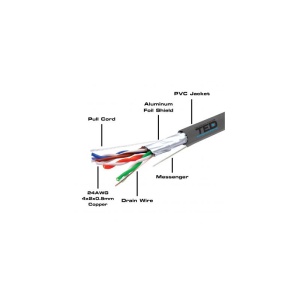 Cablu FTP CAT5E CUPRU TED