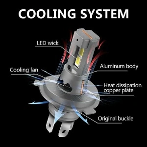 Prezentare a sistemului de răcire cu ventilator, corp din aluminiu și disipare eficientă a căldurii pentru durată mare de utilizare.