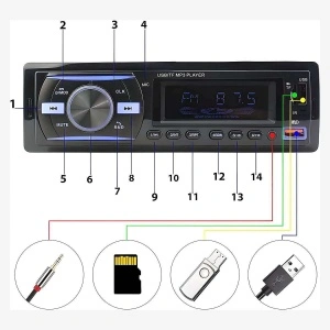 Schema funcțiilor de pe panoul frontal cu butoane de control, port USB, slot TF și intrare AUX.