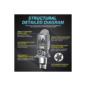 Structură internă avansată cu cip CSP și sistem inteligent de răcire