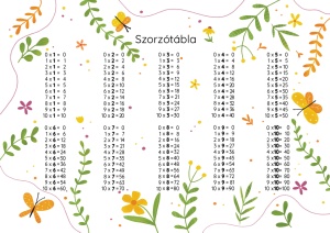 Szorzó- és osztótábla - Img 2