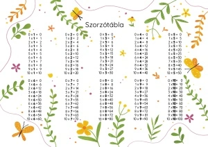 Szorzó- és osztótábla - Img 2
