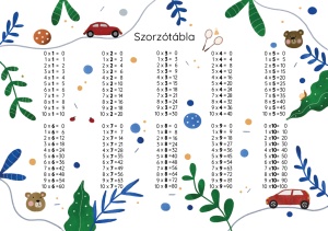 Szorzó- és osztótábla
