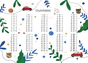 Szorzó- és osztótábla - Img 2