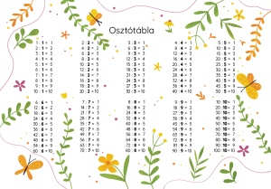 Szorzó- és osztótábla