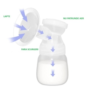 Pompa de San Electrica 2 in 1, cu 2 Biberoane, Capacitate 180 ml, Incarcare USB Tip C, 1200 mAh, 2 Moduri, 9 Viteze, Albastru Transparent - Img 5